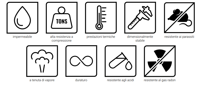Caratteristiche del prodotto