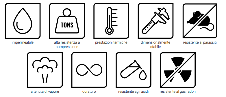 Caratteristiche del prodotto
