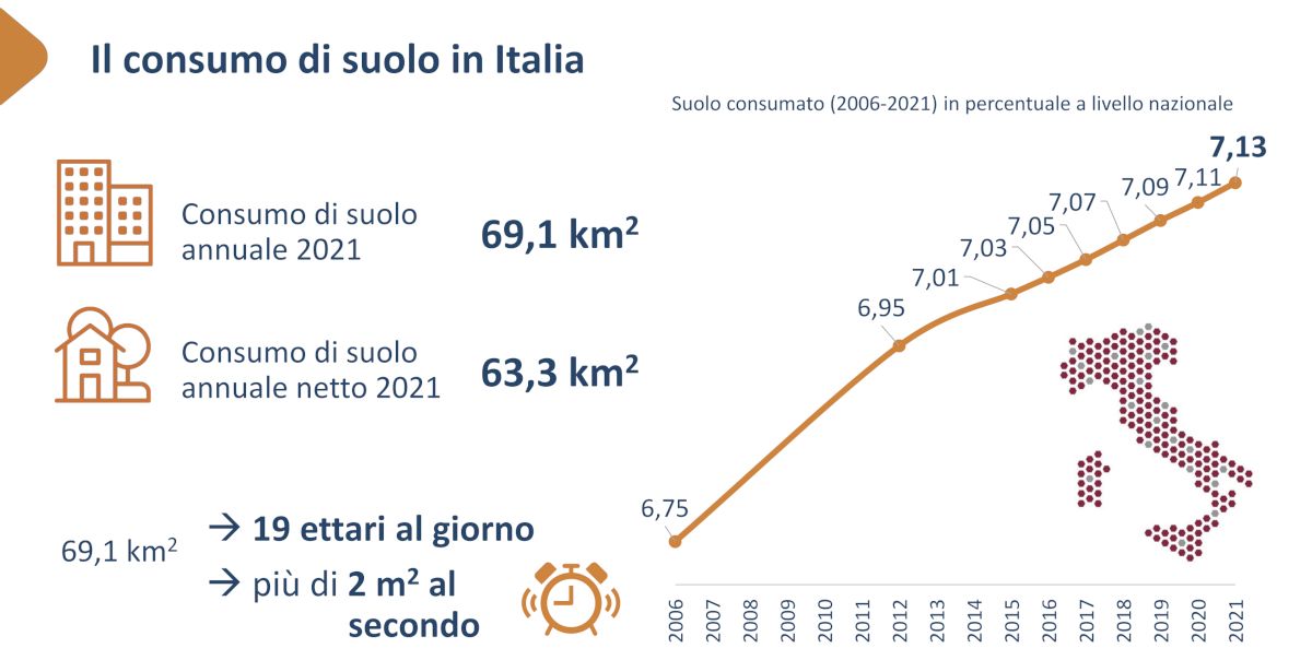Il consumo di suolo in Italia (fonte: ISPRA)
