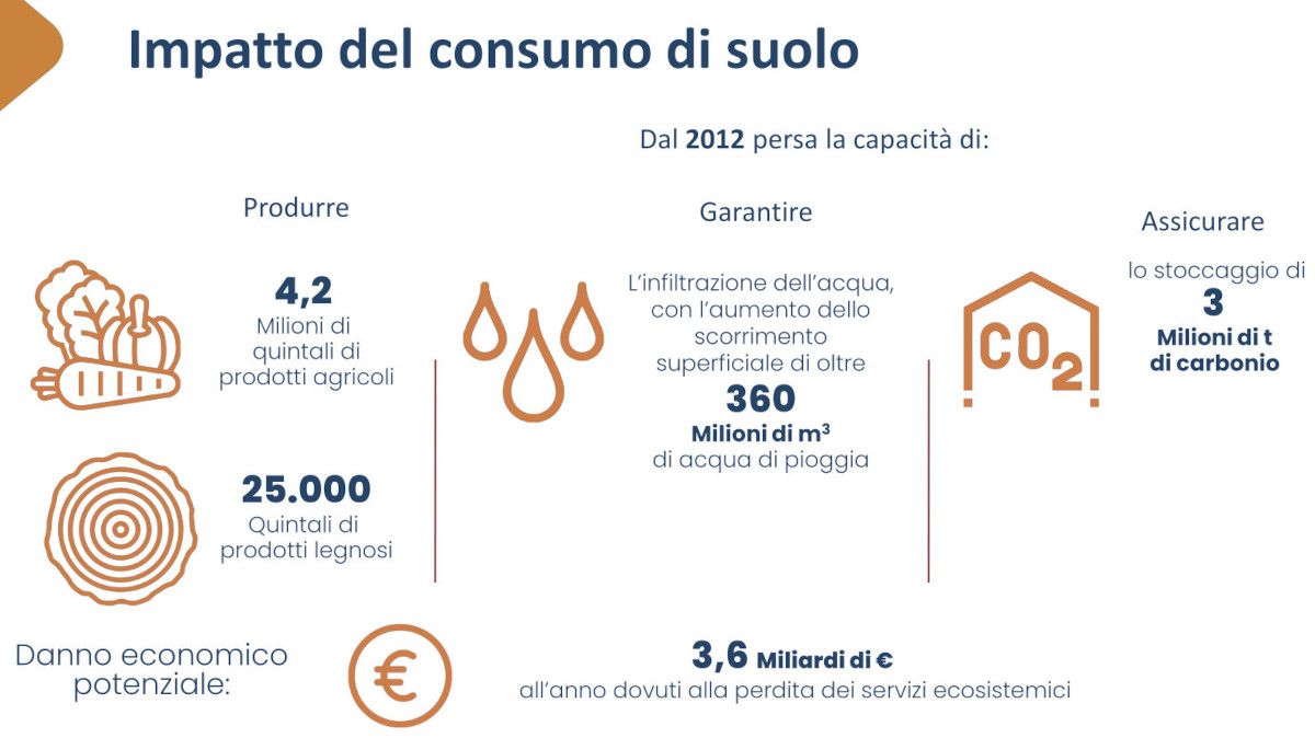 Impatto del consumo di suolo in Italia (fonte: ISPRA)