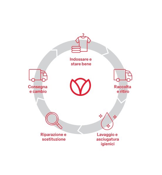 Employer branding: il valore strategico della gestione esternalizzata dell’abbigliamento. Employer branding: il valore strategico della gestione esternalizzata dell’abbigliamento.