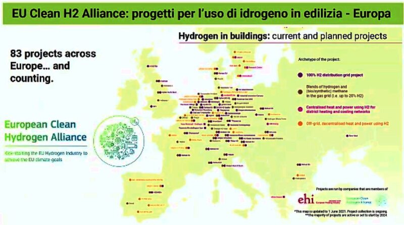 Progetti per l'uso di idrogeno in edilizia in Europa