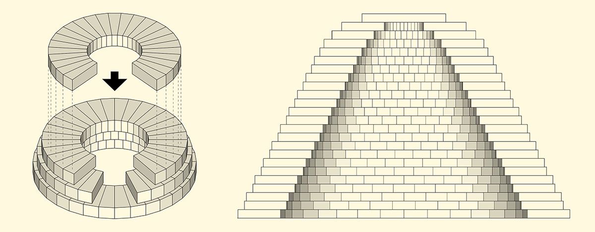 Copertura a Tholos, Pseudocupola o falsa cupola: principi del sistema costruttivo (elaborazione dell’autore) Copertura a Tholos, Pseudocupola o falsa cupola: principi del sistema costruttivo (elaborazione dell’autore)