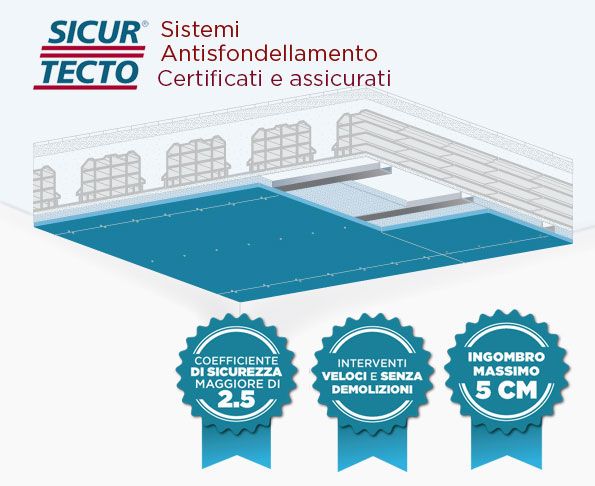 Sistemi antisfondellamento per la protezione definitiva dei solai 19 SISTEMA_sicurtecto