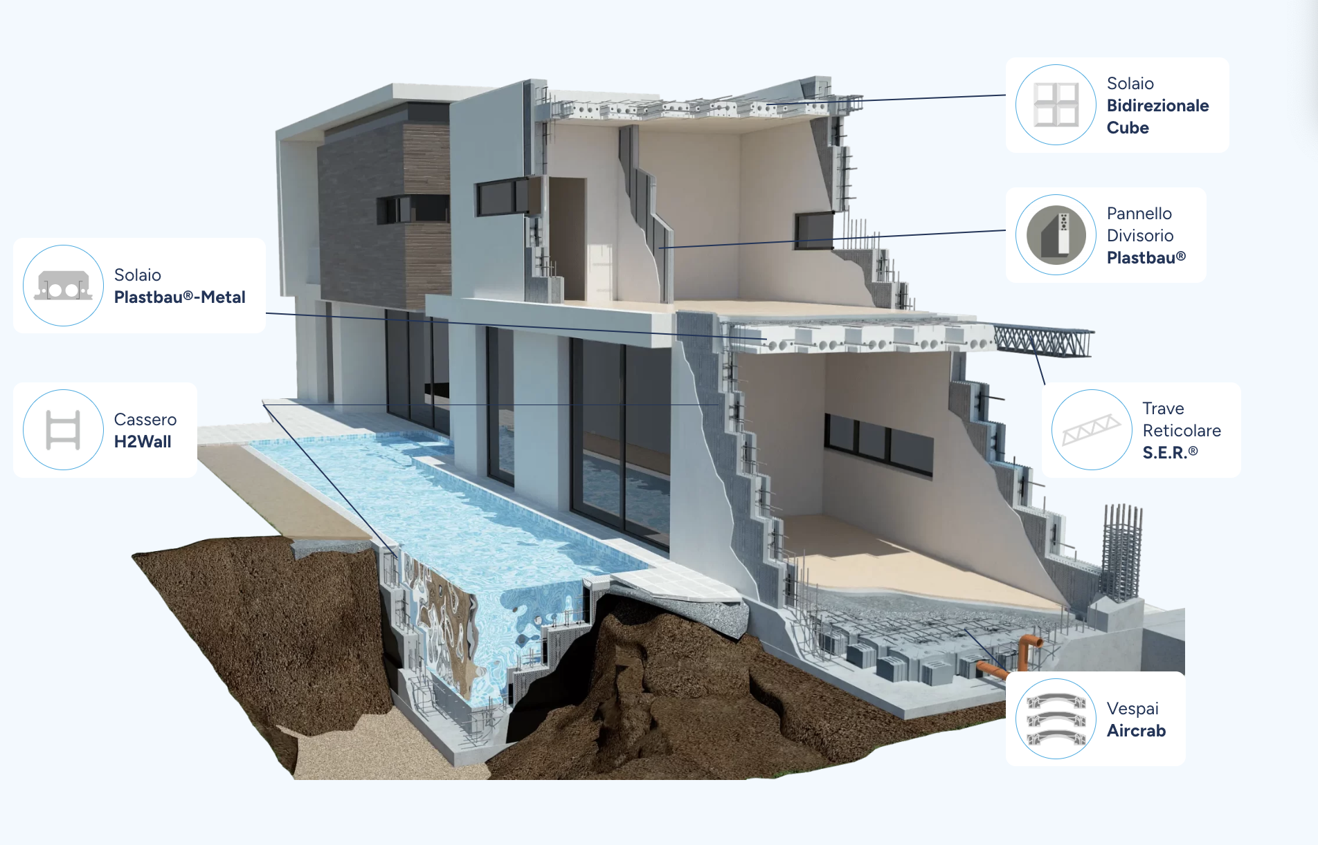 SCF sistemi costruttivi