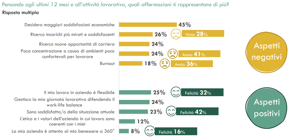 Qual è la situazione attuale dei lavoratori milanesi?