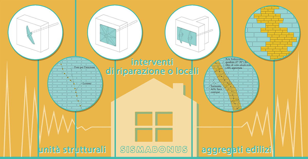 Sismabonus: gli interventi ammessi a detrazione Sismabonus: gli interventi ammessi a detrazione