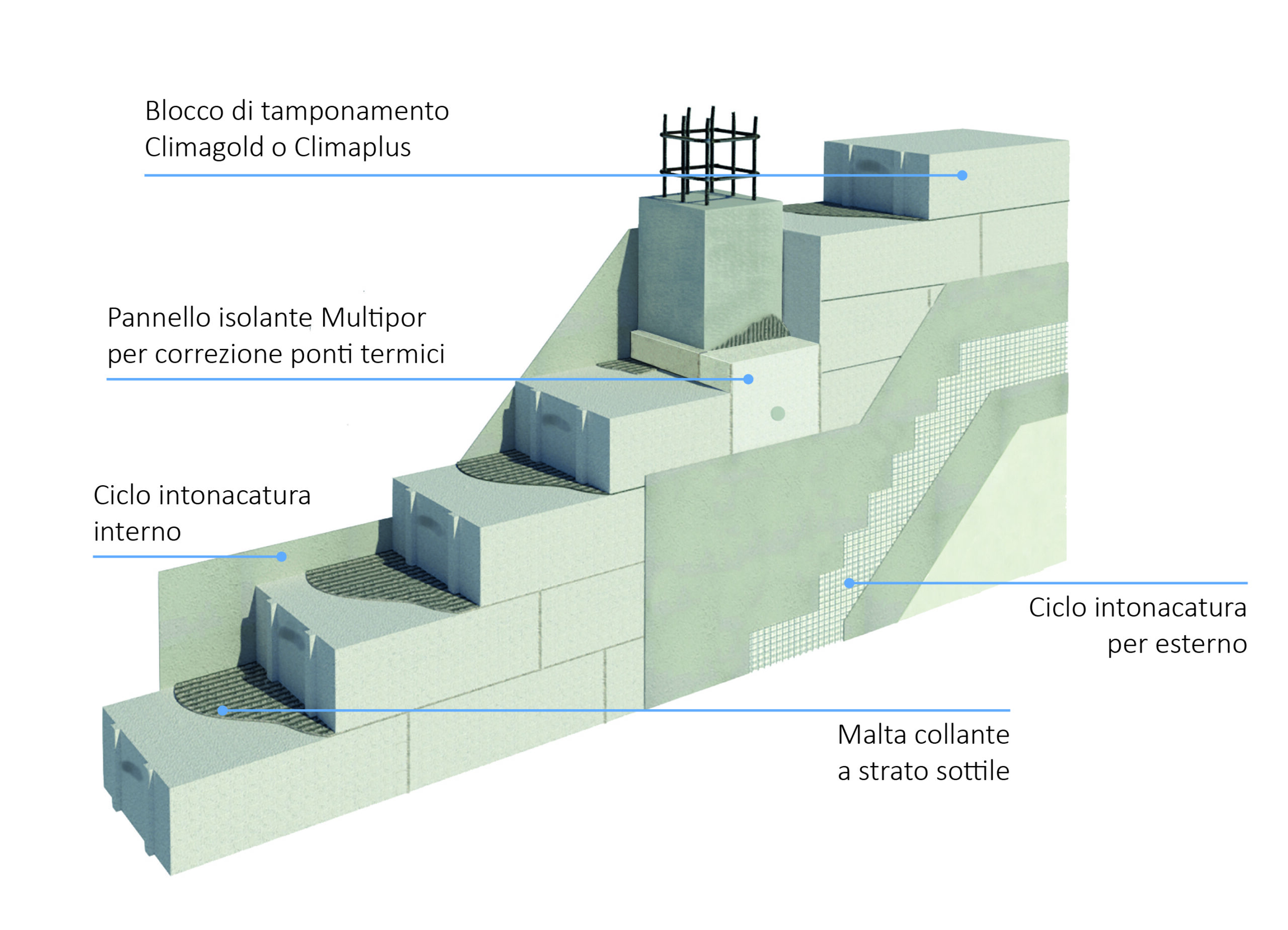 Stratigrafia murature monostrato