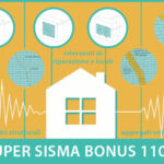 Super Sismabonus 110, tutti gli interventi ammessi: aggregati edilizi, unità strutturali e gli interventi di riparazione o locali