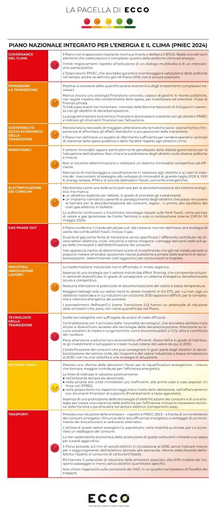PNIEC: i 10 punti indispensabili per la transizione secondo ECCO