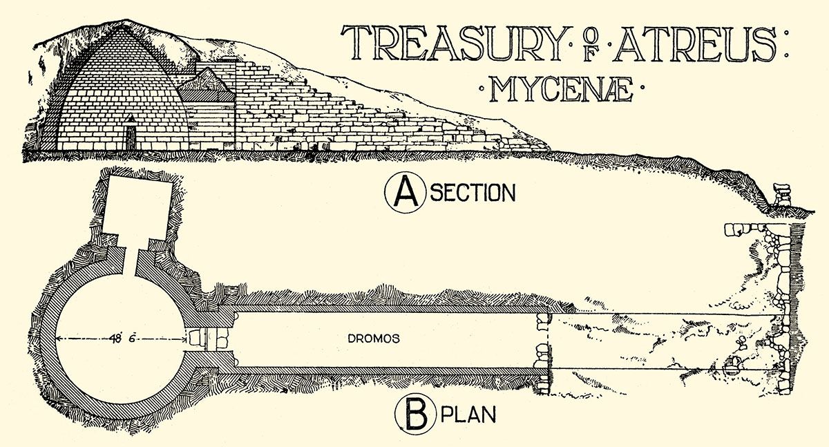 Tesoro di Atreo, Micene (XIV secolo a.C.): pianta e sezione Tesoro di Atreo, Micene (XIV secolo a.C.): pianta e sezione