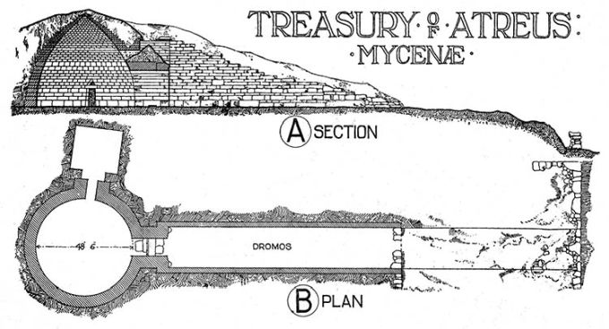 Tesoro di Atreo, Micene (XIV secolo a.C.): pianta e sezione