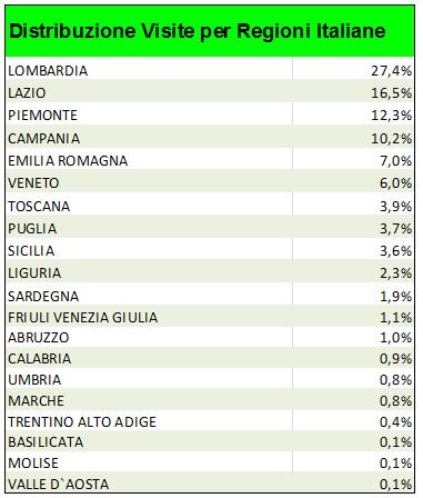 Cerchi casa? La trovi sul web 19 Visite