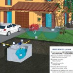 WATERSAVE SYSTEM – RECUPERO ACQUE PIOVANE