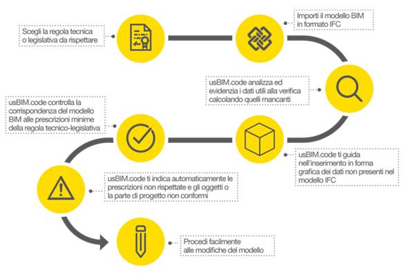 Software per il code checking