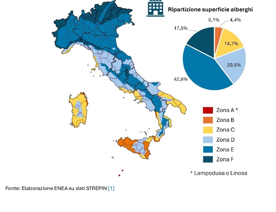 Ripartizione per zone climatiche della superficie degli alberghi in Italia
