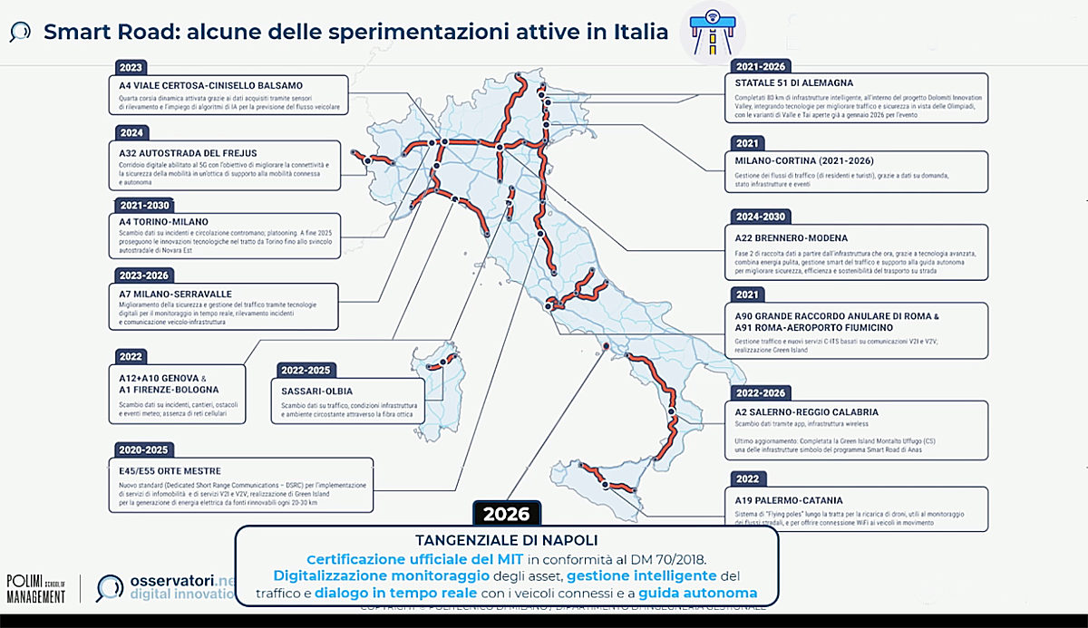 Alcune sperimentazioni di smart road Alcune sperimentazioni di smart road