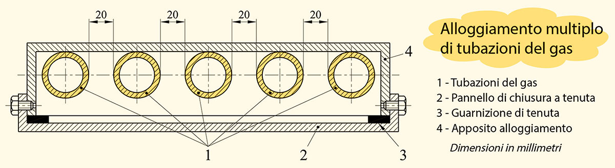 Alloggiamento multiplo di tubazioni del gas (UNI 7129, parte 1) Alloggiamento multiplo di tubazioni del gas (UNI 7129, parte 1)