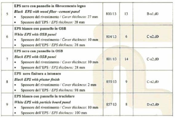 PANNELLO EPS 100x50x14 cm ?= 0,036 REAZIONE AL FUOCO CLASSE E