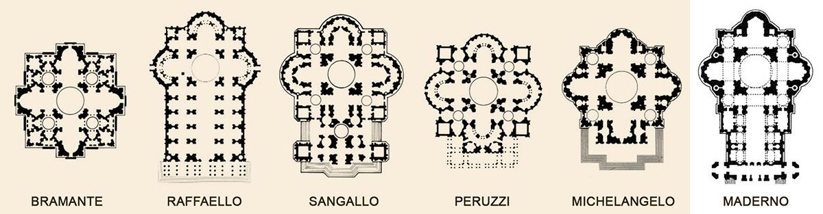 Gli architetti che hanno contribuito alla creazione del Tempio Vaticano