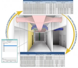 BIM come strumento di supporto alla progettazione integrata - INFOBUILD