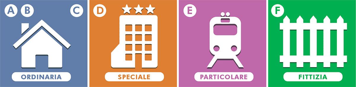 Quali sono le categorie catastali