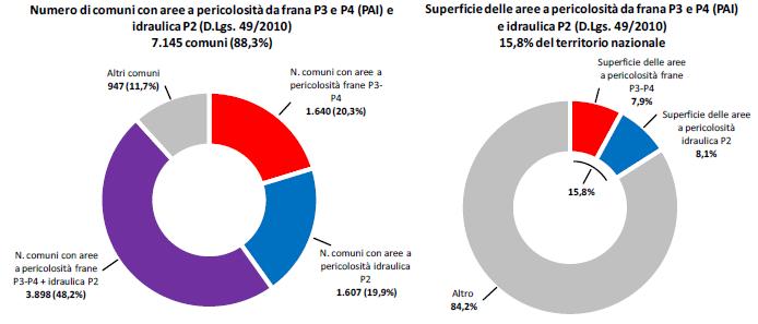 Alluvioni, da Ispra la mosaicatura delle aree pericolose 1 frane