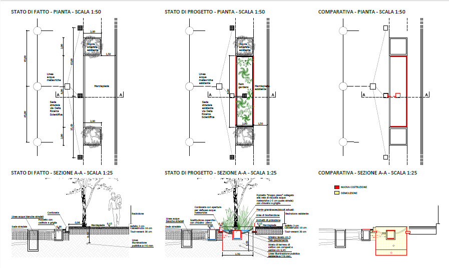 Progetto di depavimentazione nell’area industriale di Padova Progetto di depavimentazione nell’area industriale di Padova