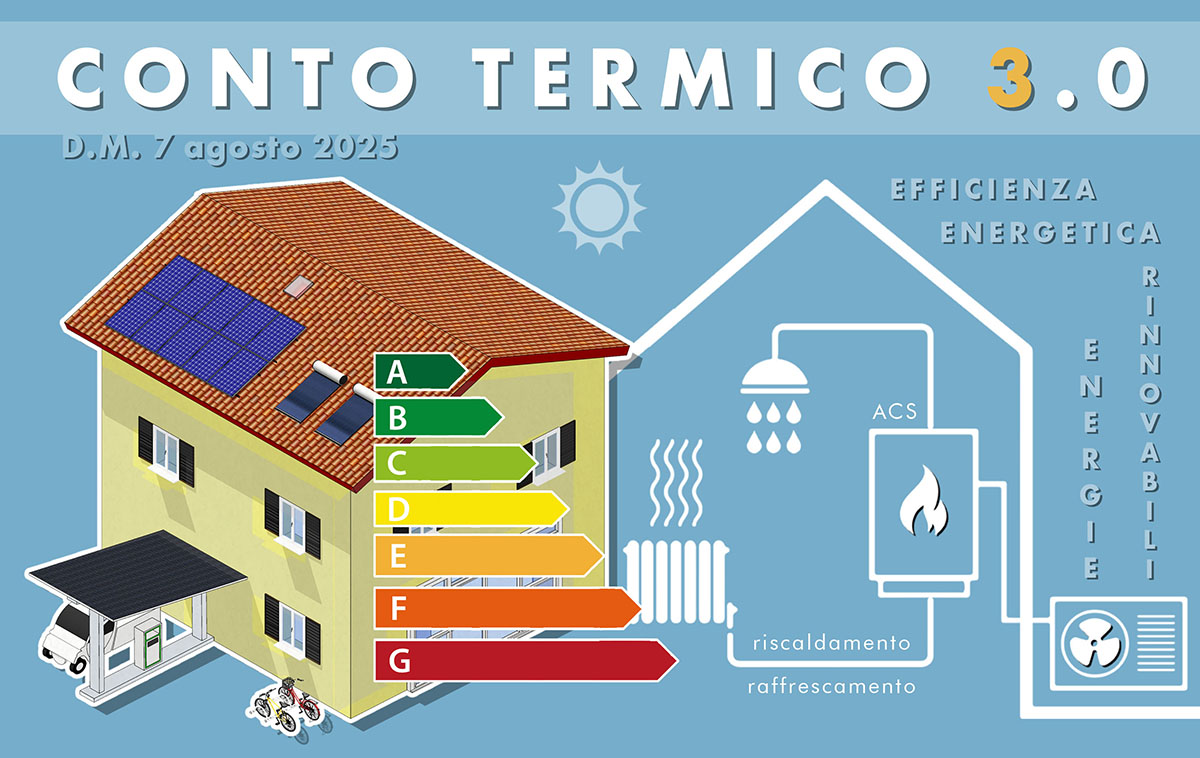 Conto Termico 3.0: tutti gli interventi agevolabili