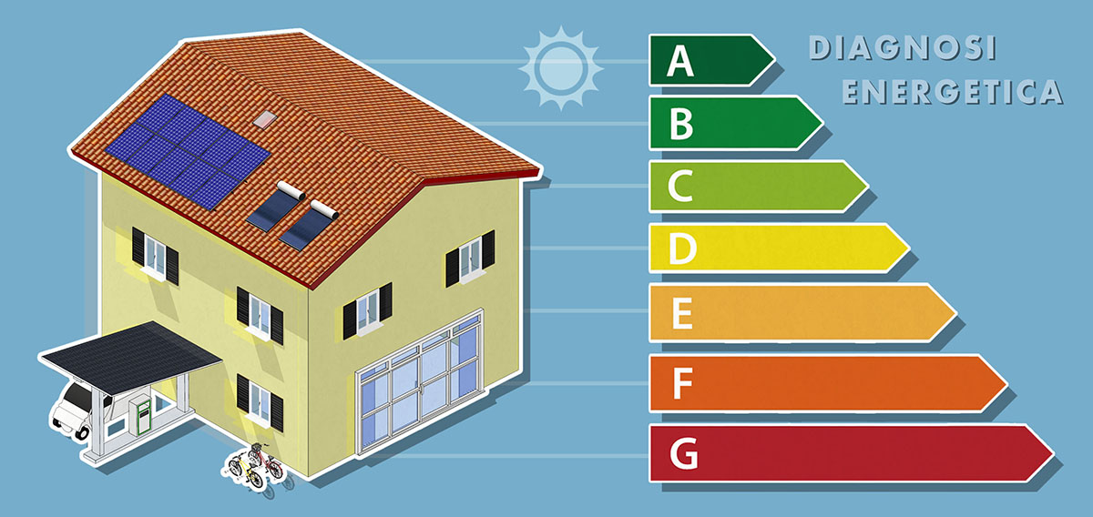 Conto termico 3.0: Diagnosi e certificazione energetica Conto termico 3.0: Diagnosi e certificazione energetica