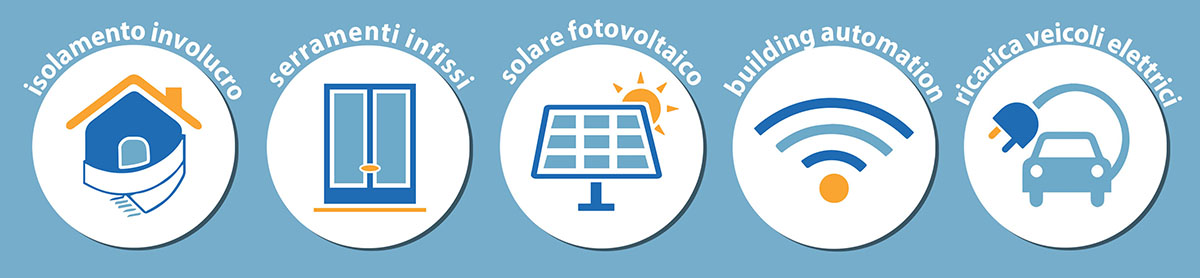 Conto termico 3.0: Incremento dell'efficienza energetica Conto termico 3.0: Incremento dell'efficienza energetica