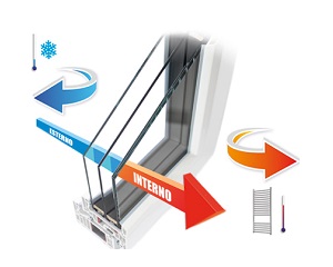 Serramenti ad alta efficienza termica con il sistema Thermix WinUW