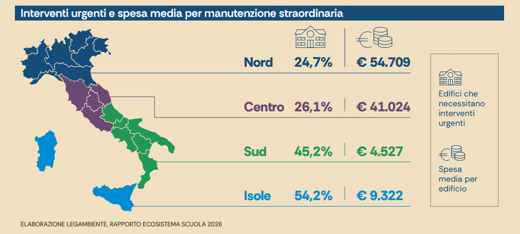 Ecosistema Scuola 2026: i dati di Legambiente Ecosistema Scuola 2026: i dati di Legambiente