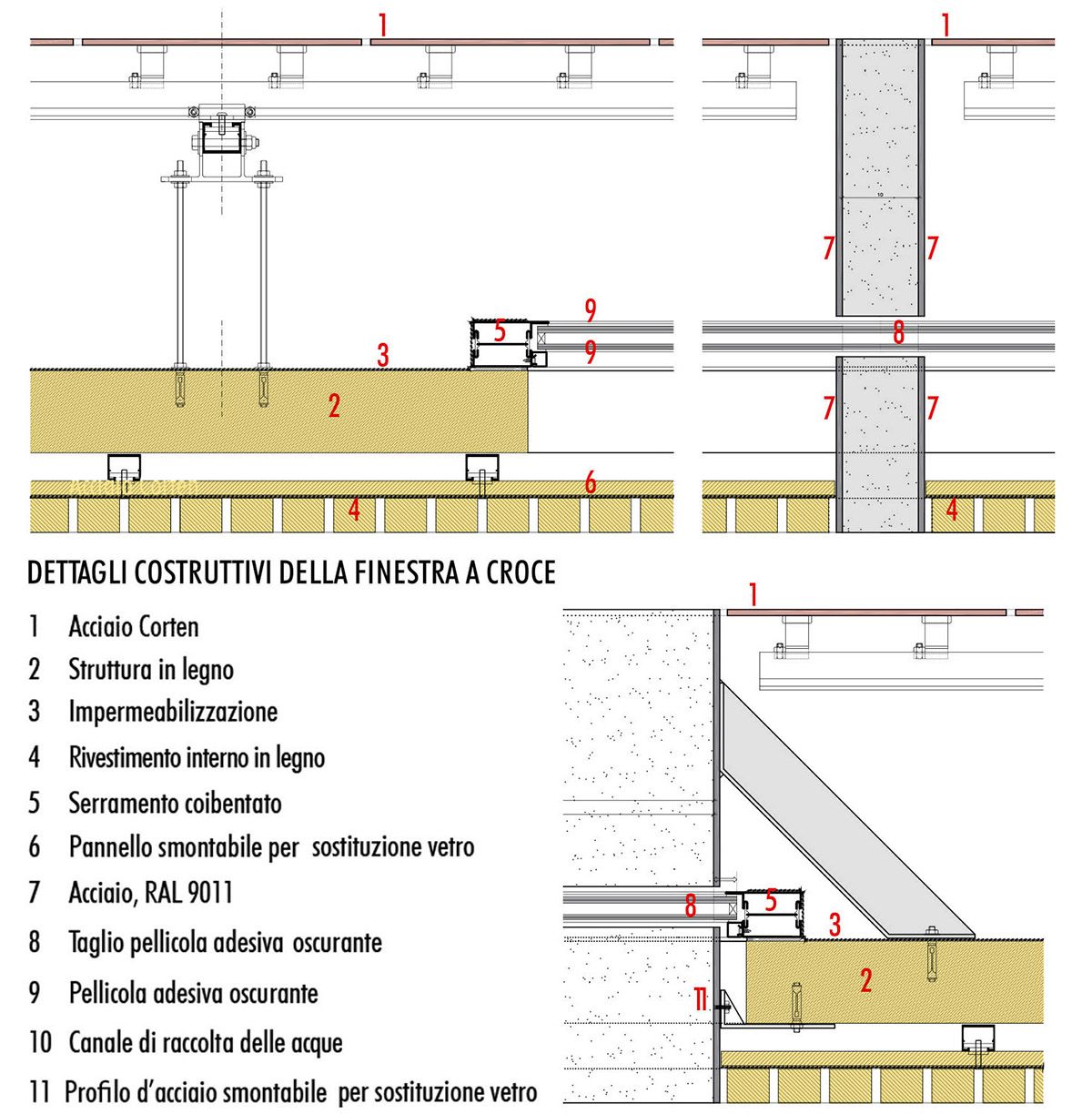 Mario Botta, Cappella Granato: dettagli costruttivi della finestra a croce