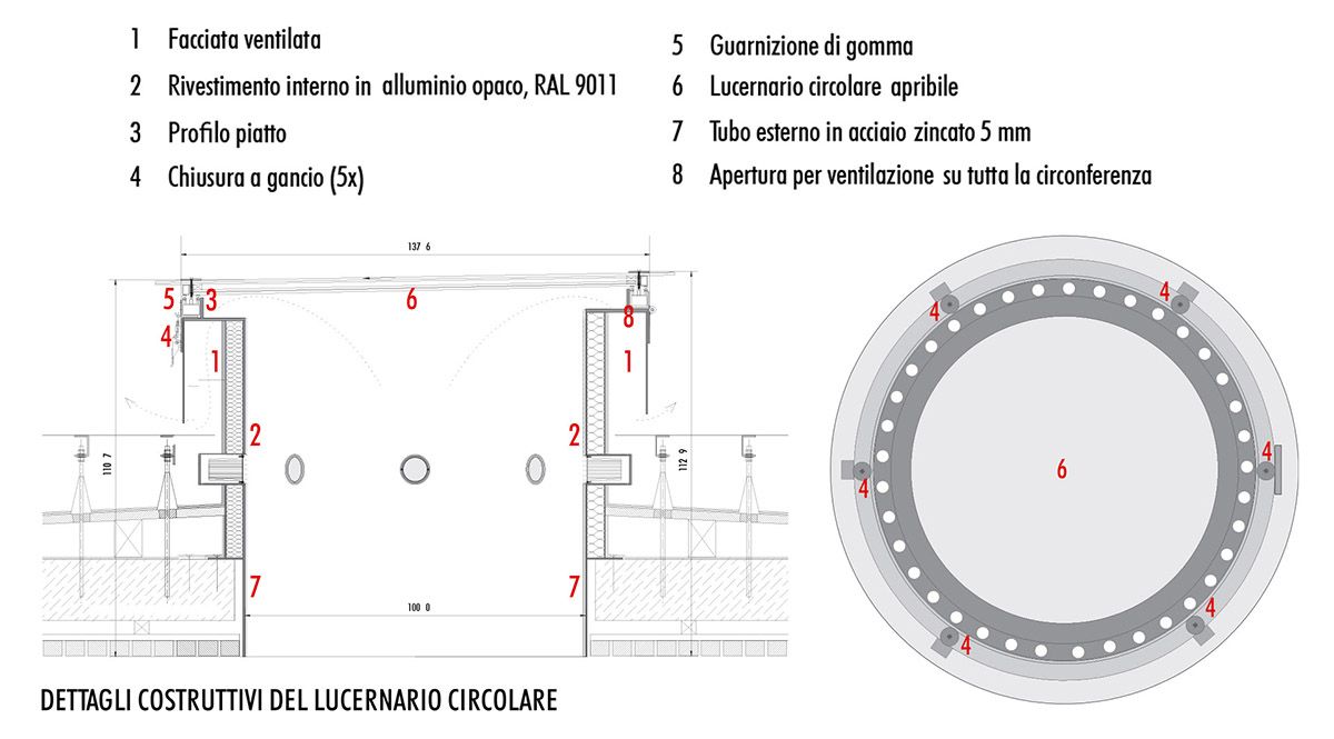 Mario Botta, Cappella Granato: dettagli costruttivi del lucernario circolare