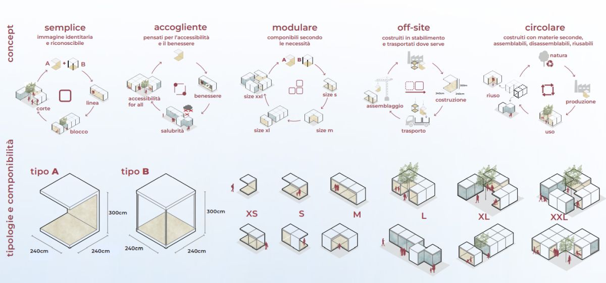 Tipologie e concept di DOMINO, progetto di rifugio climatico modulare Tipologie e concept di DOMINO, progetto di rifugio climatico modulare