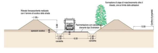 Calcestruzzo drenante e fonoassorbente 18 drain1