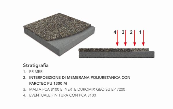 Sistemi resistenti, drenanti, filtranti per piazze, parcheggi, piste ciclabili o indoor? IPM Italia è la soluzione 4 drena