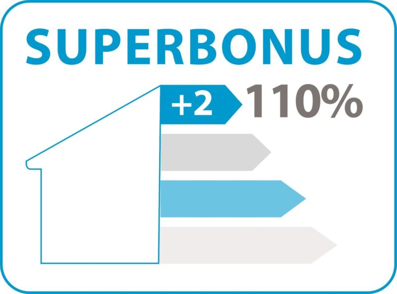 Superbonus, impatti sull’economia per 195 miliardi