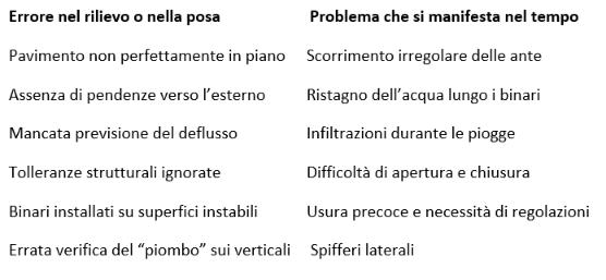 Errori Errori