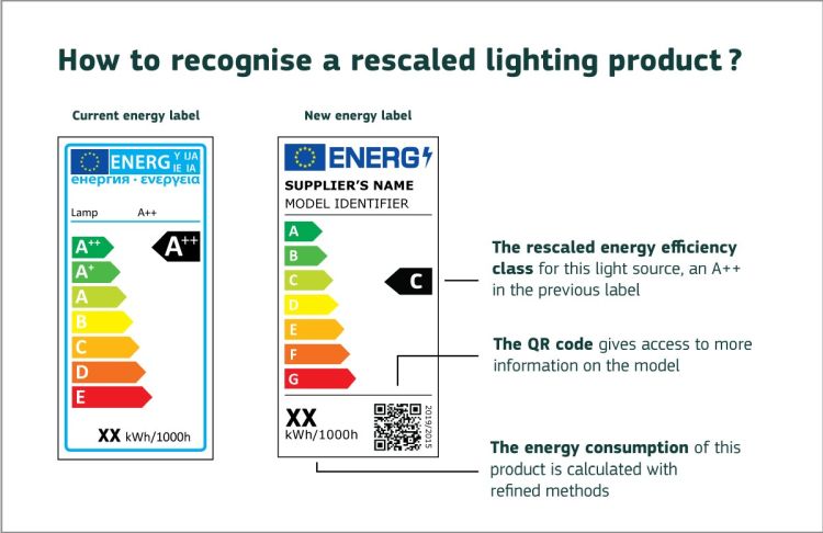 Nuove etichette energetiche per i prodotti di illuminazione