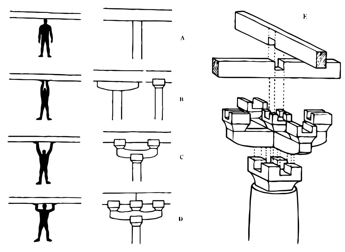 Evoluzione delle connessioni e giunzioni in legno: il “Dougong”