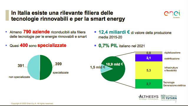 La filiera italiana delle tecnologie rinnovabili