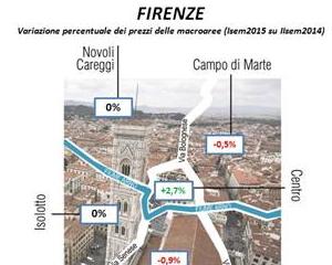 Immobili a Firenze