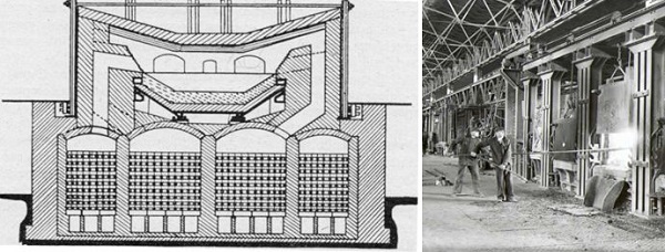 Forno di Martin-Siemens Processo Martin-Siemens
