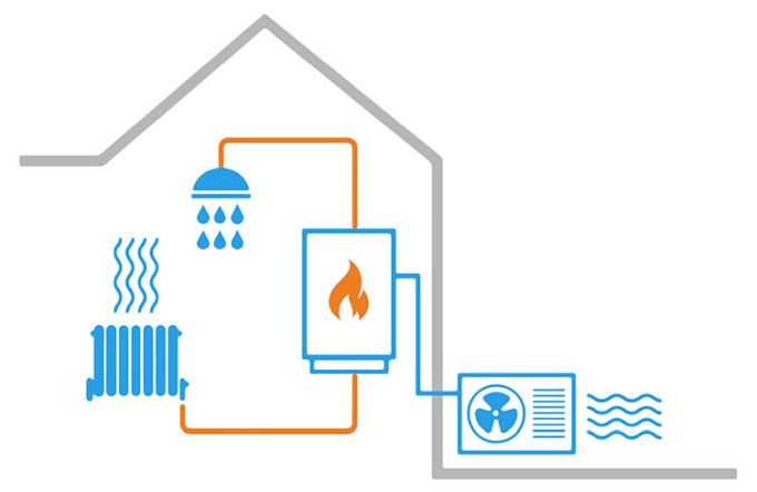 L’impianto idraulico domestico deve essere provvisto di un generatore di calore