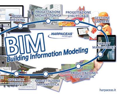 Condivisione di dati, documenti e prodotti con le loro informazioni per la filiera BIM