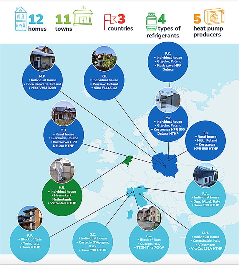 Pompe di calore in edifici non ristrutturati. Il sondaggio di Coolproducts