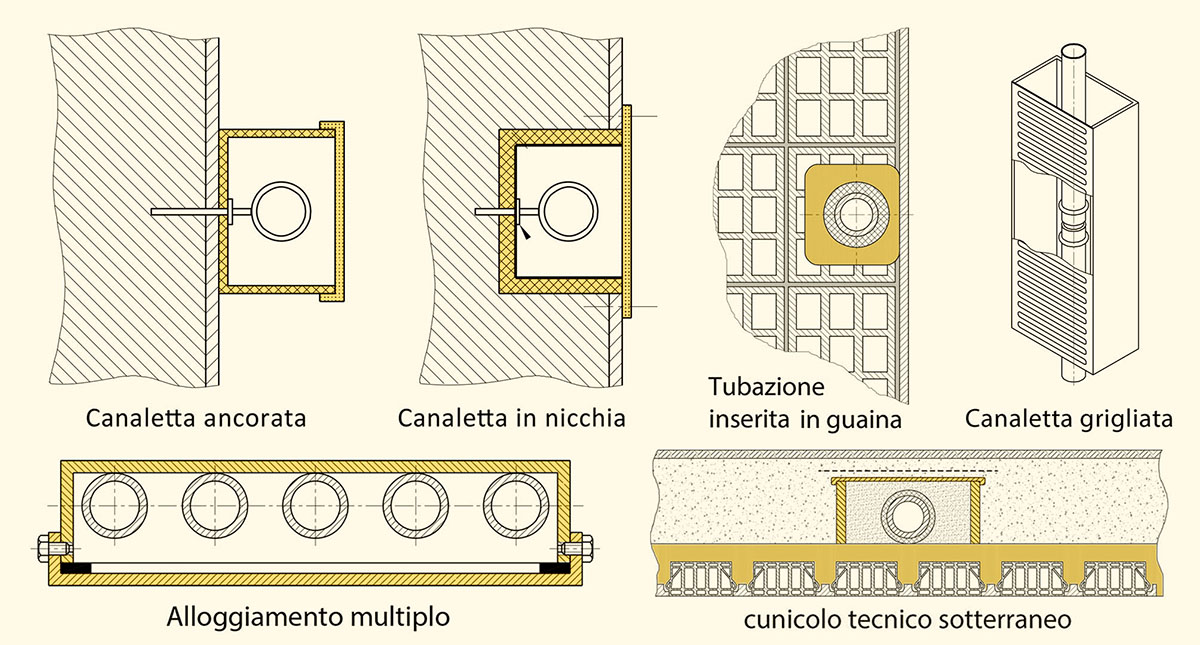 posa delle tubazioni del gas in alloggiamento tecnico posa delle tubazioni del gas in alloggiamento tecnico