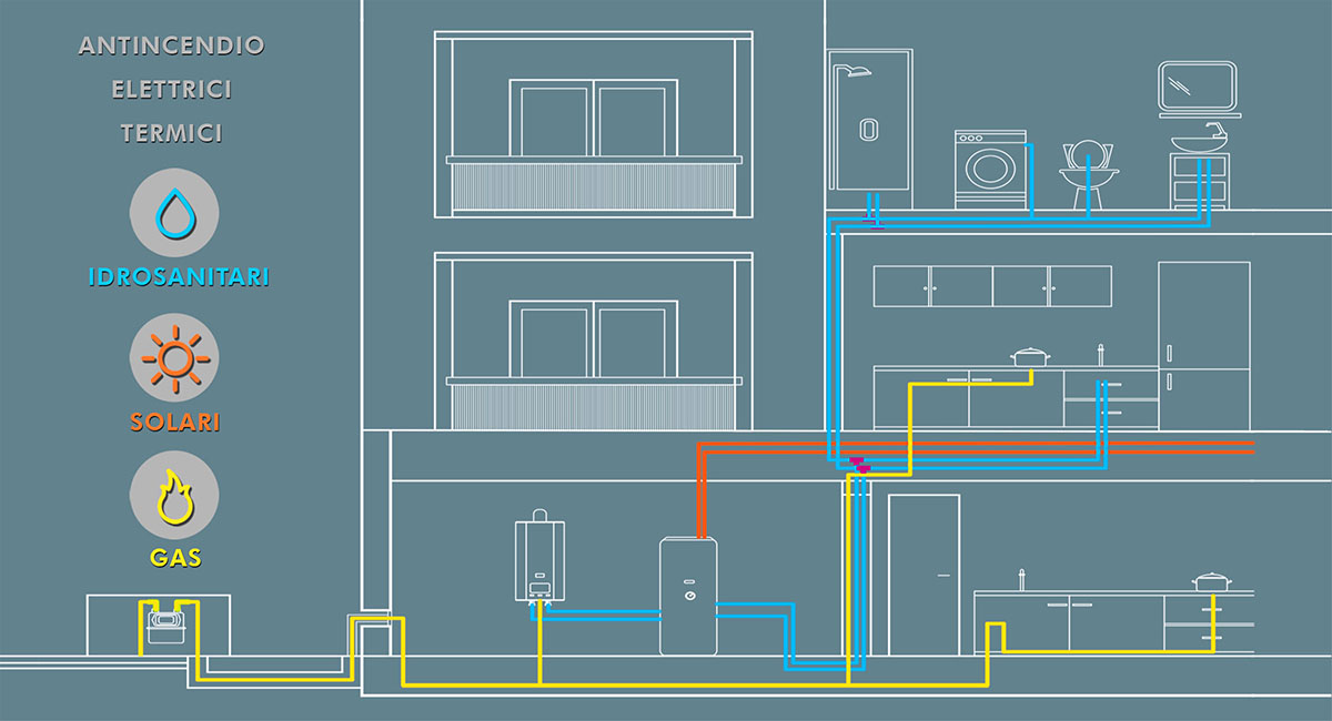 Impianti: sicurezza e progettazione a regola d’arte (DM 37/08). Certificazioni di conformità DiCo e DiRi